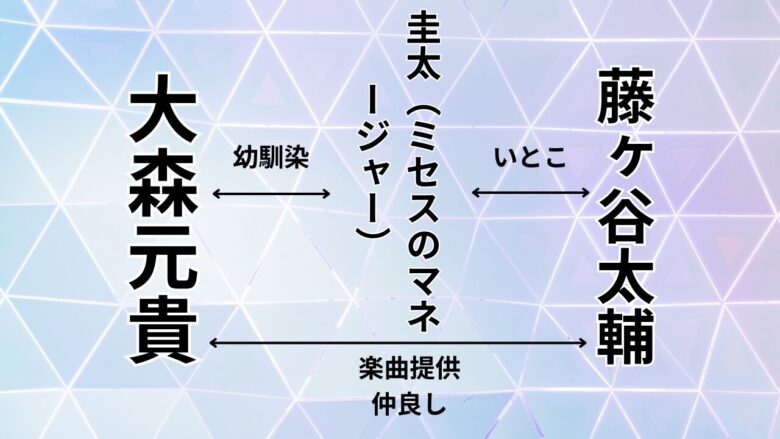 大森元貴、藤ヶ谷太輔、マネージャー・圭史の相関図