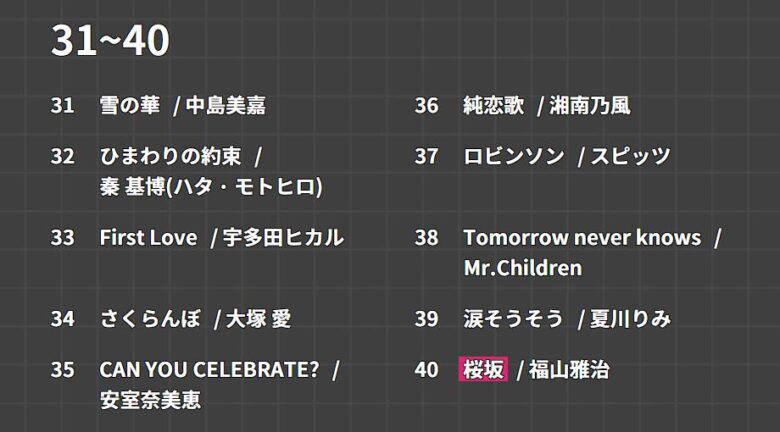 JOYSOUNDカラオケ30周年ランキング